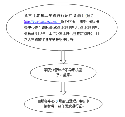 教工车辆通行证申报流程