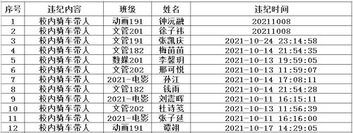 骑车带人20211008-1024