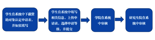 研究生资助照片